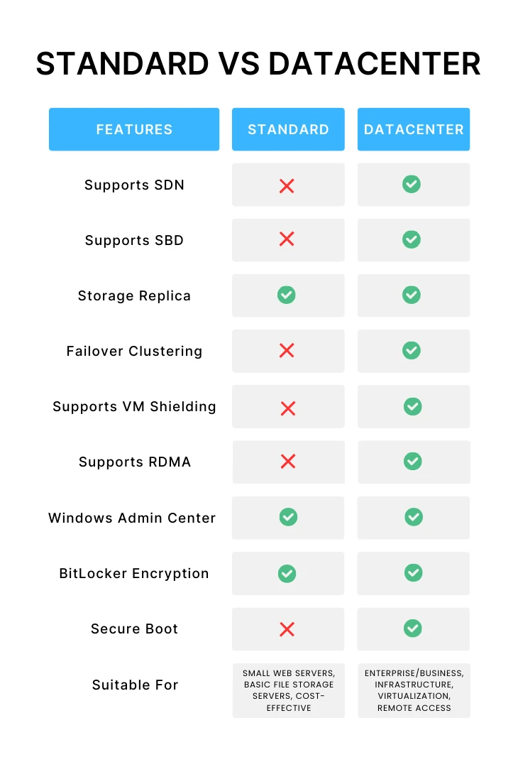 Bảng so sánh chi phí và tính năng giữa các phiên bản hệ điều hành máy chủ Microsoft Windows Server