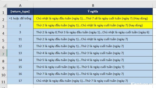 ham-weekday-5 Một số lỗi khi dùng hàm WEEKDAY và cách xử lý thường gặp