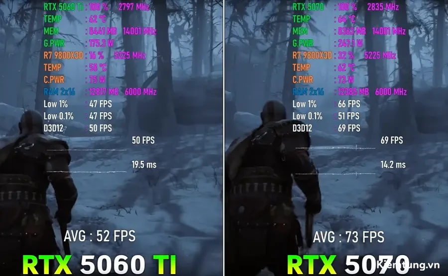 Test Game God of War Benchmark God of War Ragnarok 4K