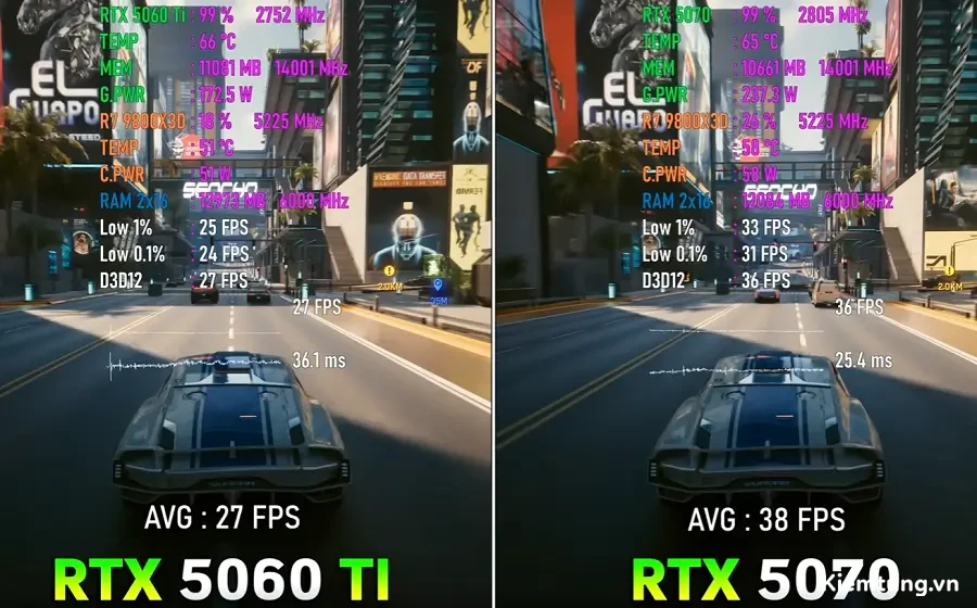 Test Game Cyberpunk 2077 Benchmark Cyberpunk 2077 RTX 5070 vs 5060 Ti