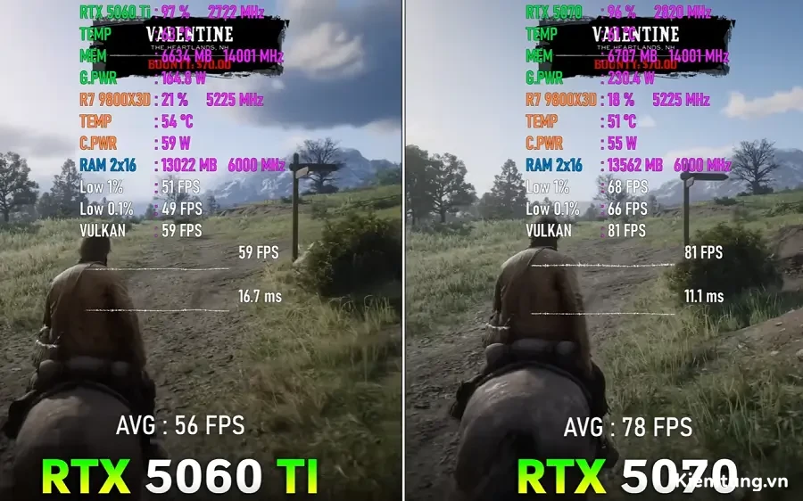 Test Game RDR2 Benchmark RDR2 4K Ultra